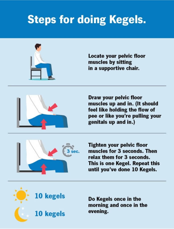 How to Do Kegel Exercises for Men Correctly